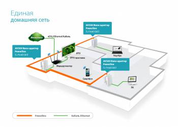яСетевой адаптер Powerline TP-Link TL-PA4010KIT Fast Ethernet (дубль) фото 2 яСетевой адаптер Powerline TP-Link TL-PA4010KIT Fast Ethernet (дубль) фото 2