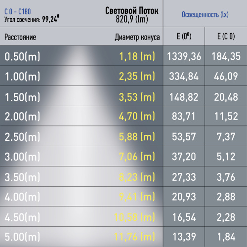 Светильник трековый ЭРА магнитный TRM20-1-30-10W4K-B для системы NOVA 30см 48V 10Вт 4000К заливающий свет черный (1/50) (Б0049721) фото 2