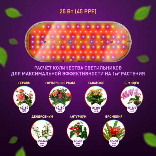 Светильник для растений ЭРА FITO-25W-QLED-FLY подвесной полного спектра 25 Вт (1/20) (Б0053062) фото 18