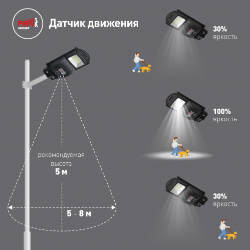 Светильник светодиодный ЭРА уличный на солн. бат. SMD с кронштейном 20W с датч. движ. ПДУ 400lm 5000К IP65 (Б0046798) фото 13
