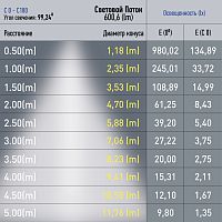 Светильник трековый ЭРА магнитный TRM20-2-22-12W3K-B для системы NOVA 48V 12Вт 3000К заливающий свет черный (1/20) (Б0054805)