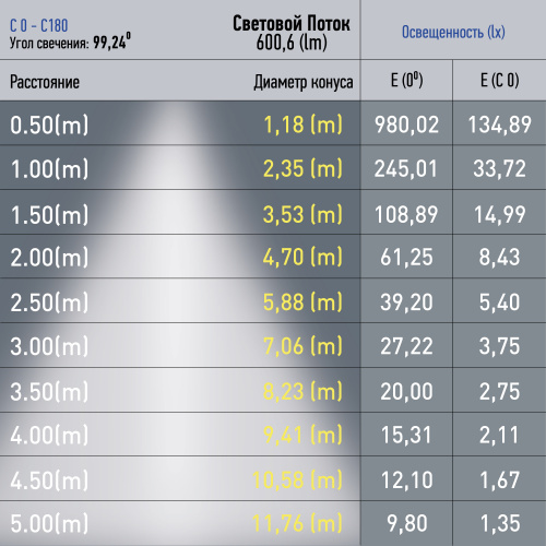 Светильник трековый ЭРА магнитный TRM20-3-11-6W4K-B для системы NOVA 48V 6Вт 4000К направленный свет черный (1/90) (Б0054810) фото 2