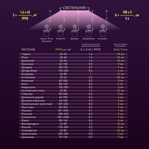 Светильник для растений ЭРА FITO-25W-QLED-FLY подвесной полного спектра 25 Вт (1/20) (Б0053062) фото 19