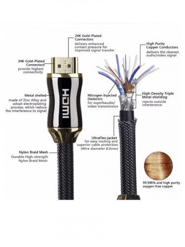 Кабель HDMI 19M/M,ver. 2.1, 8K@60 Hz 0.5m метал разъемы, нейлоновая оплетка TELECOM <TCG300-0.5M> (1/50) фото 6 Кабель HDMI 19M/M,ver. 2.1, 8K@60 Hz 0.5m метал разъемы, нейлоновая оплетка TELECOM <TCG300-0.5M> (1/50) фото 6