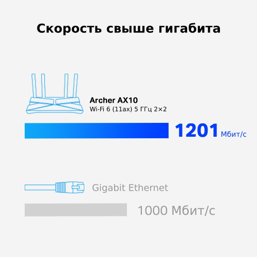 Роутер TP-LINK Archer AX10 AX1500 10/100/1000BASE-TX черный (1/10) (ARCHER AX10) фото 3