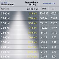 Светильник трековый ЭРА магнитный TRM20-1-60-15W3K-B для системы NOVA 60см 48V 15Вт 3000К заливающий свет черный (1/50) (Б0049728)