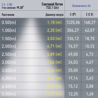 Светильник трековый ЭРА магнитный TRM20-1-30-10W3K-B для системы NOVA 30см 48V 10Вт 3000К заливающий свет черный (1/50) (Б0049726)