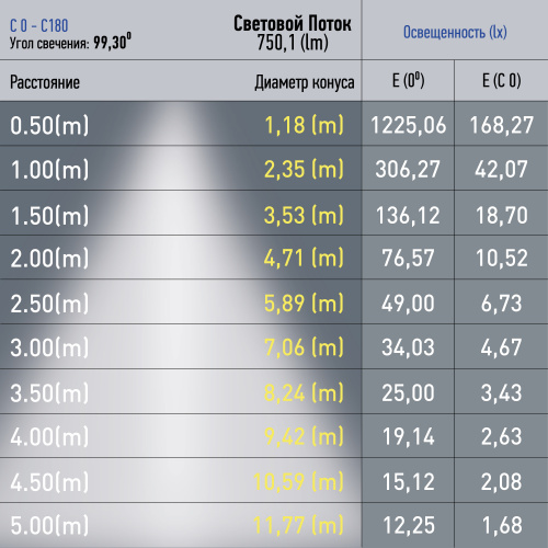 Светильник трековый ЭРА магнитный TRM20-1-30-10W3K-B для системы NOVA 30см 48V 10Вт 3000К заливающий свет черный (1/50) (Б0049726)