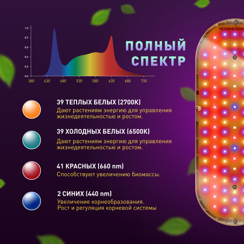 Светильник для растений ЭРА FITO-25W-QLED-FLY подвесной полного спектра 25 Вт (1/20) (Б0053062) фото 16
