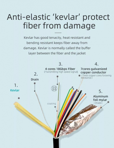 Активный оптический кабель HDMI 19M/M,ver. 2.1, 8K@60 Hz 40m TELECOM <TCG2120-40M> (1/10) фото 3 Активный оптический кабель HDMI 19M/M,ver. 2.1, 8K@60 Hz 40m TELECOM <TCG2120-40M> (1/10) фото 3