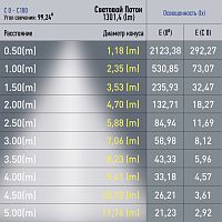 Светильник трековый ЭРА магнитный TRM20-4-11-6W3K-B для системы NOVA 48V 6Вт 3000К направленный свет черный (1/60) (Б0054814)