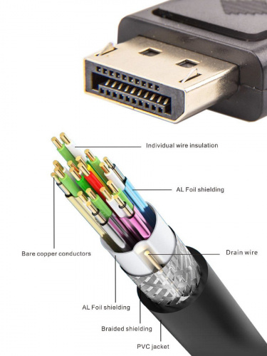 Кабель соединительный DISPLAY PORT v1.2, 4K@60Hz, 5m VCOM <VHD6220-5M> (1/30) фото 5