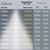 Светильник трековый ЭРА магнитный TRM20-4-22-12W3K-B для системы NOVA 48V 12Вт 3000К направленный свет черный (1/60) (Б0054815)
