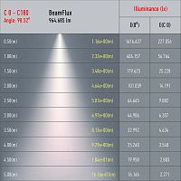 Трековый светильник однофазный ЭРА TR41-GU10 WH под лампу MR16 белый (1/100) (Б0054172)